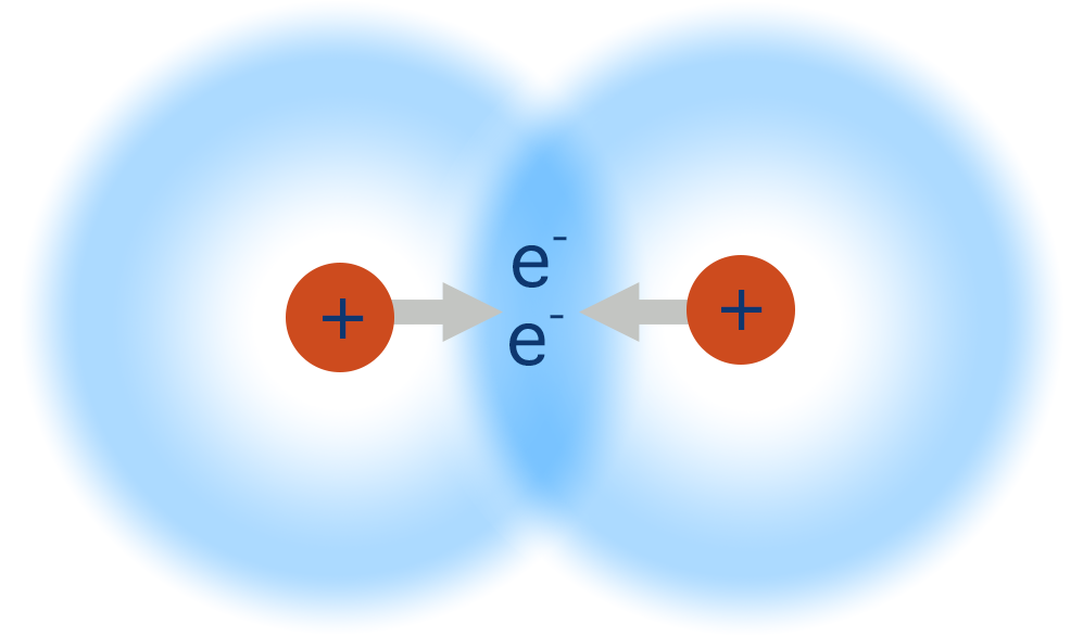 <p>The <strong>sharing</strong> of valence <strong>electrons</strong>.</p>