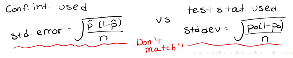 <p>This is because the formulas for the confidence interval and test statistic use different versions of the formula for the standard error/standard deviation</p>