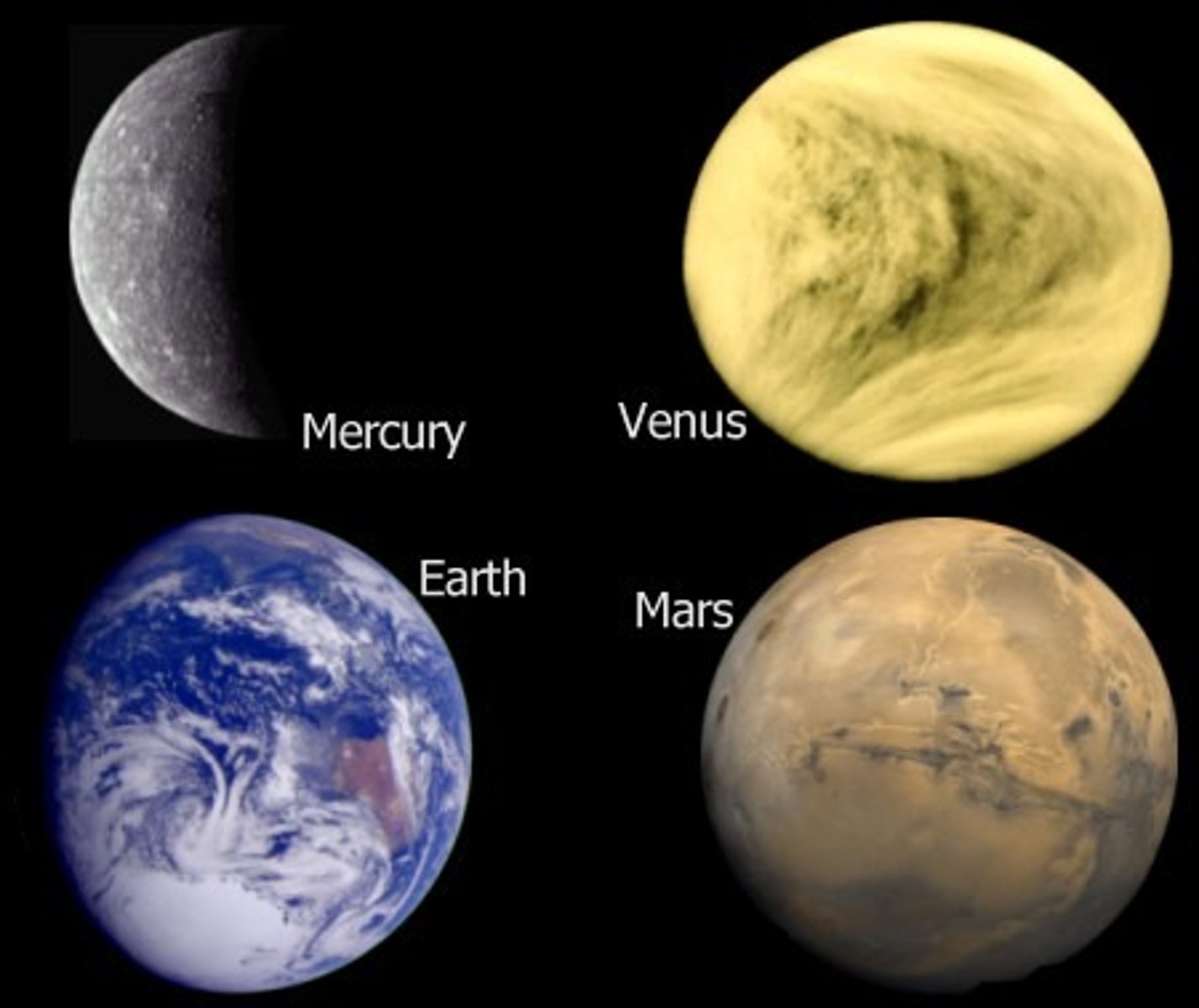 <p>Small, rocky planets that orbit closest to the sun including Mercury, Venus, Earth, &amp; Mars</p>