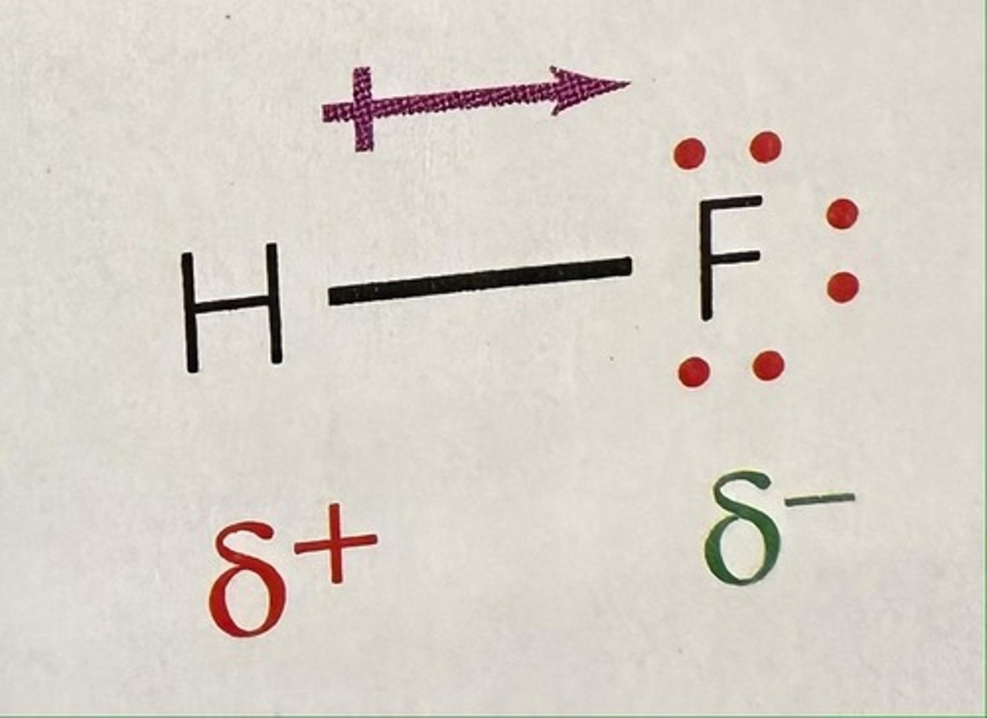 <p>a molecule in which the charges are unevenly distributed.</p>