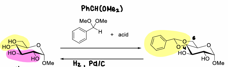 <p>It prefers a 1,3 diol over a 1,2 diol, so adds onto OHs at C4 and C6.</p>