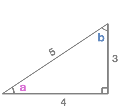 <p><span style="background-color: transparent;"><strong><span>the three angles add to 180° and the right angle takes up 90°... so the other two must add to the other 90</span></strong></span></p>