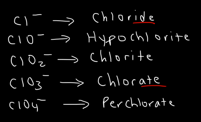 <p>Polyatomic ions</p>