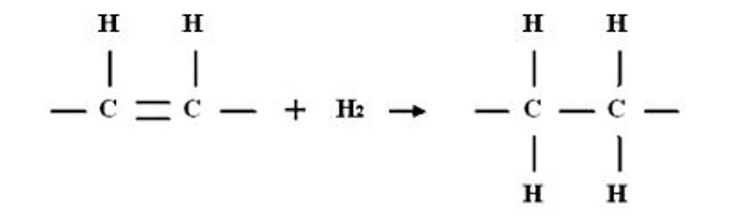 <p>The process of converting unsaturated fats to saturated fats by adding hydrogen / changing the position of hydrogen around the double bond</p>