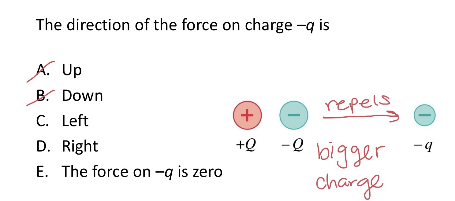 <p>The direction of the force on charge –q is:</p><p>A. Up</p><p>B. Down</p><p>C. Left</p><p>D. Right</p><p>E. The force on –q is zero</p><img src="blob:null/7ef465d2-c819-4a98-b112-f7abbd34cf59"><img src="blob:null/1bcd167a-badd-4ec9-9934-0cddd826b31b">