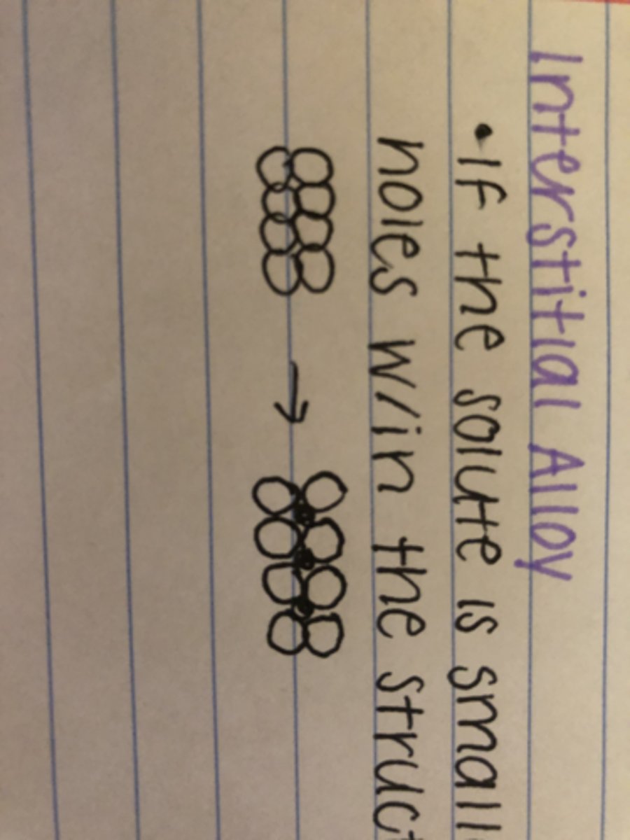 <p>If the solute is smaller, the atoms can sit in holes within the structure</p>
