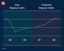 <p>Predictive</p>