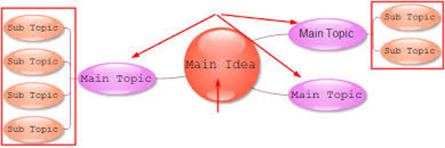 <p>The topic of the piece. It should be stated in just a few words.</p>