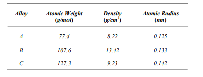 <p>Determine whether its crystal structure is FCC, BCC, or simple cubic, and then justify your<br>determination.</p>