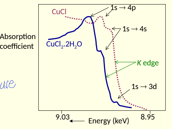 <p>inter-shell electron transitions </p>