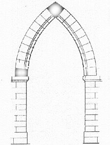 <p>the arch that helped make Gothic Cathedrals tall</p>