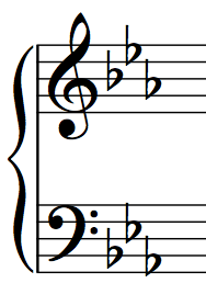 <p>What’s the major, relative, and parallel minor key signature?</p>