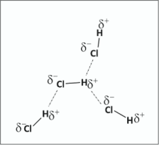 <p>Hydrogen chloride (HCl)</p><p>dipole-dipole interactions</p><p>partial positive charge on hydrogen is attracted to partial negative charge on chlorine </p><p>[see diagram]</p><p>hydrogen bonding between HCl and H<sub>2</sub>O /</p><p>dipole-dipole interactions between HCl and H<sub>2</sub>O</p>