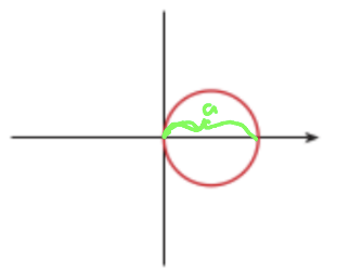 <p>circle symmetric to x-axis</p>
