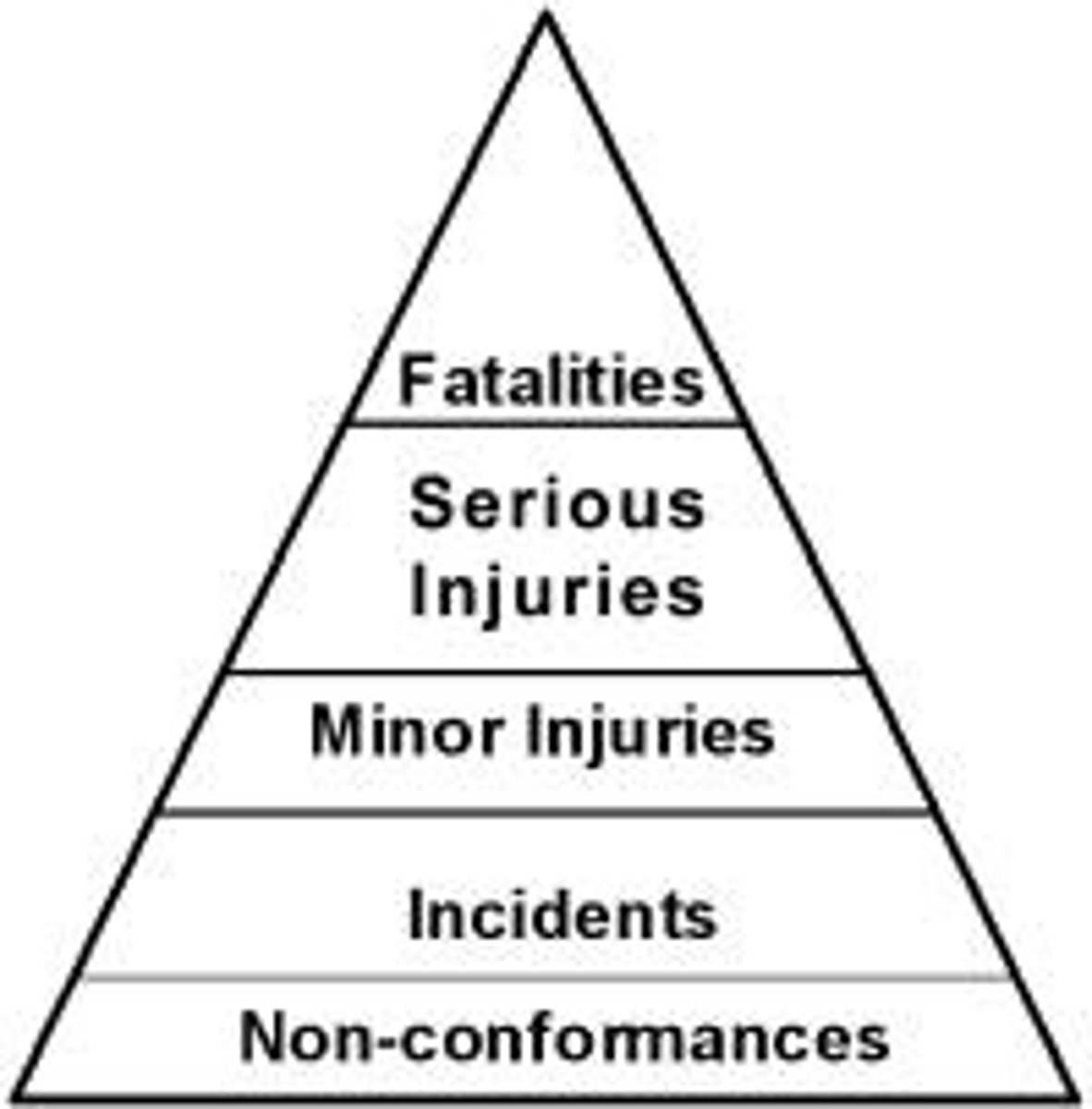 <p>It indicates what is and is not working and where priorities lie.</p>