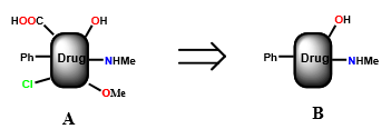 <p>the simplification of a drug to remove functional groups, asymmetric centers, and skeletal frameworks that are NOT required for activity</p><p>often used on complex lead compounds arising from natural sources</p>