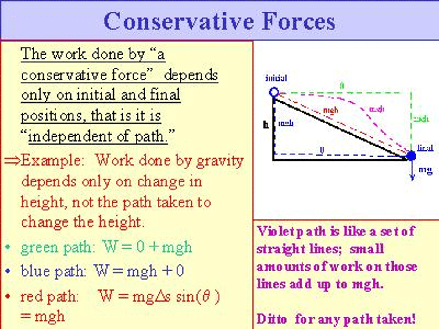 <p>Path independent and do not dissipate the mechanical energy of the system.</p><p>1) If only conservative forces are acting on an object, the total mechanical energy is conserved.</p>
