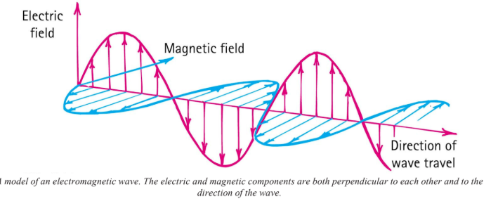 <p>perpendicular</p>