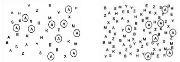 <ul><li><p>Degree of clutter in visual environment related to extent of neglect.</p></li><li><p>The border between neglected space and non-neglected space is not absolute – there is a variable gradient.</p></li></ul><p></p>
