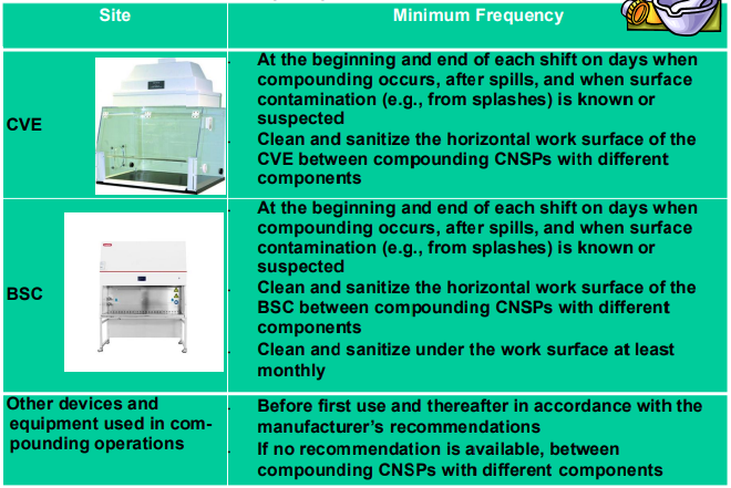 <p>If a CVE or BSC is used, it must be <strong>certified </strong>at least every ——- ——- according to manufacturer specifications or other laws and regulations of the applicable regulatory jurisdiction. If a BSC, CVE, or other non-disposable device is used, it must be cleaned as described in Table 2.</p>