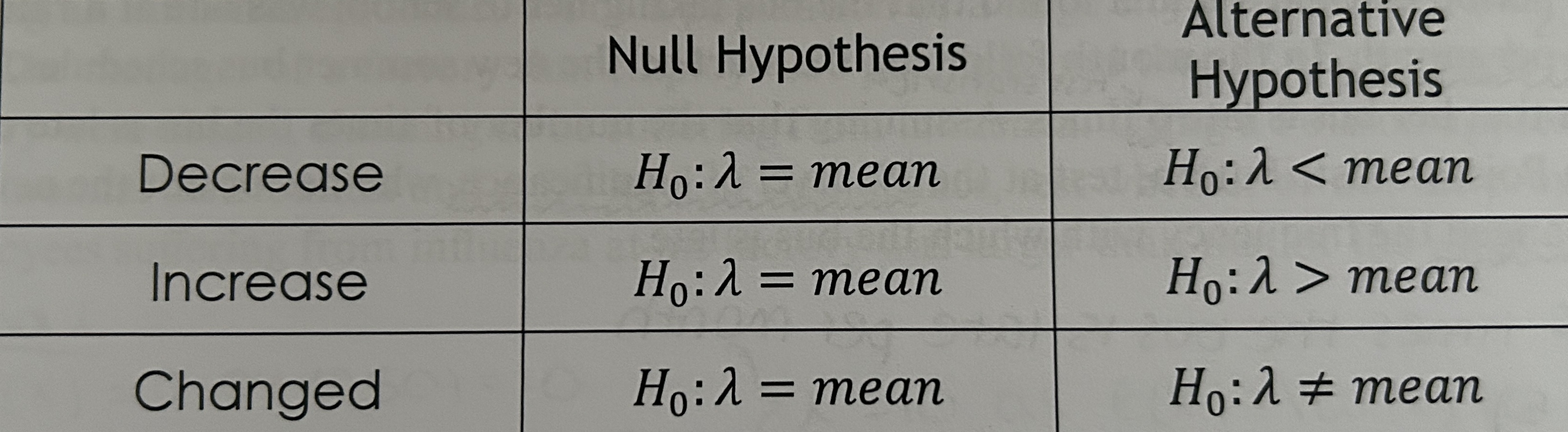 <p>there is also a table in the formula book to help you with this</p>