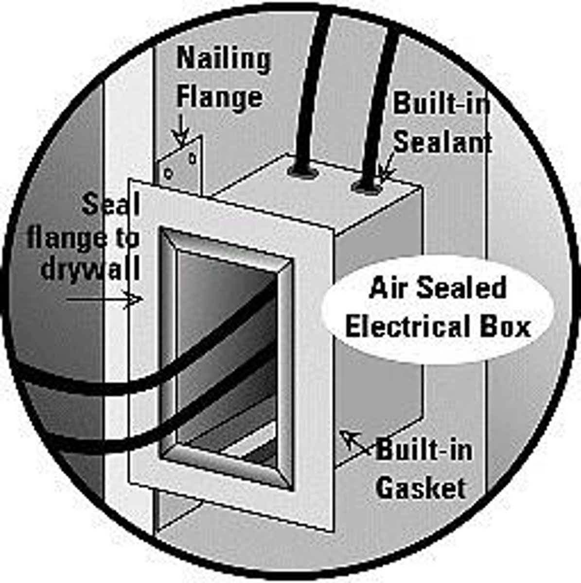 <p>Plastic vapor-barrier electrical outlet boxes outperform metal ones.</p>