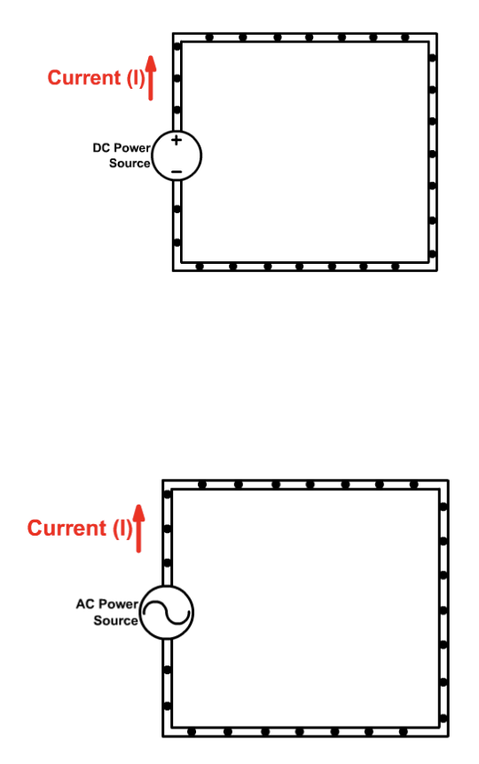 <p>AC allows electron flow to switch directions (like in an AC generator) vs Direct lets electron flow in one direction (like batteries)</p>