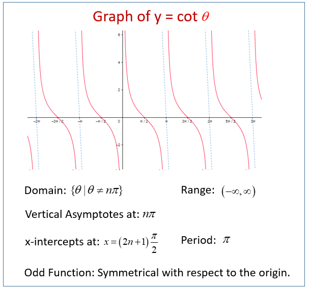 <p>1/tan(x)</p>