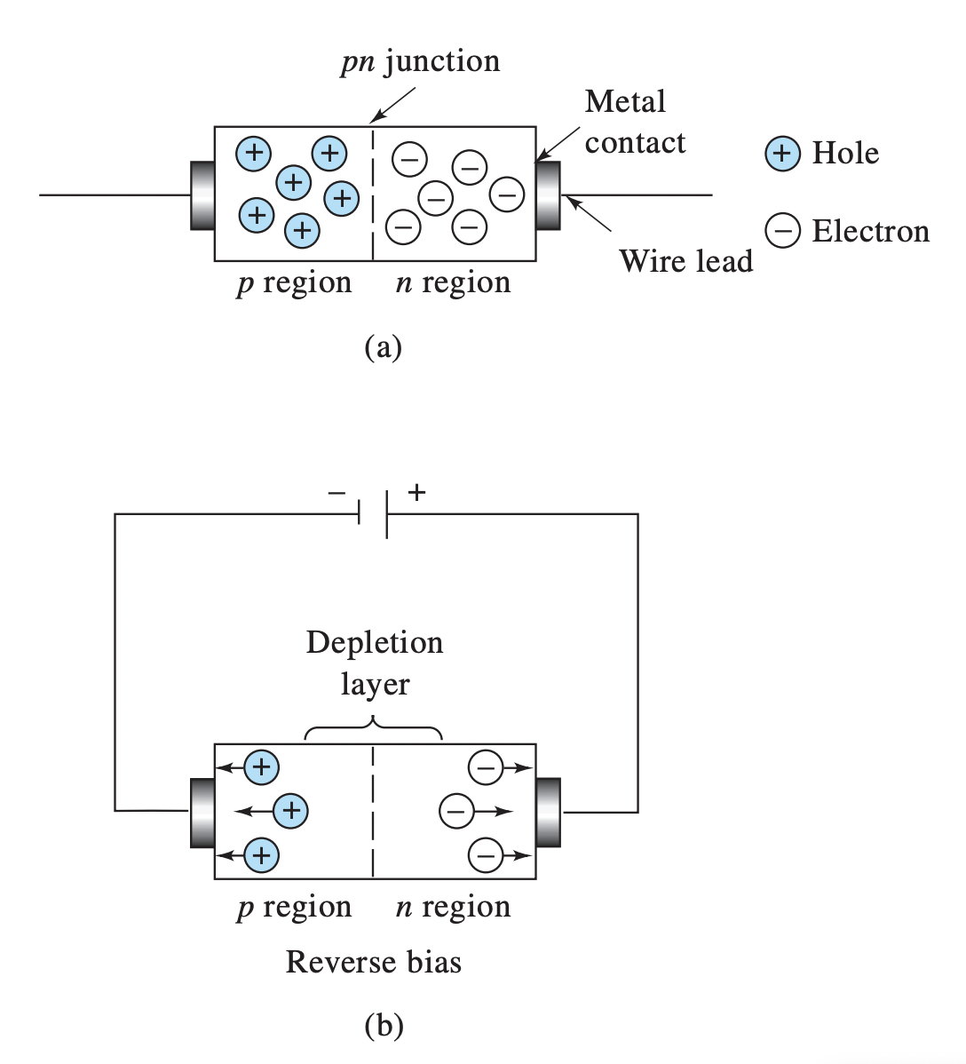<p>Silicon photo diodes - Definition</p>