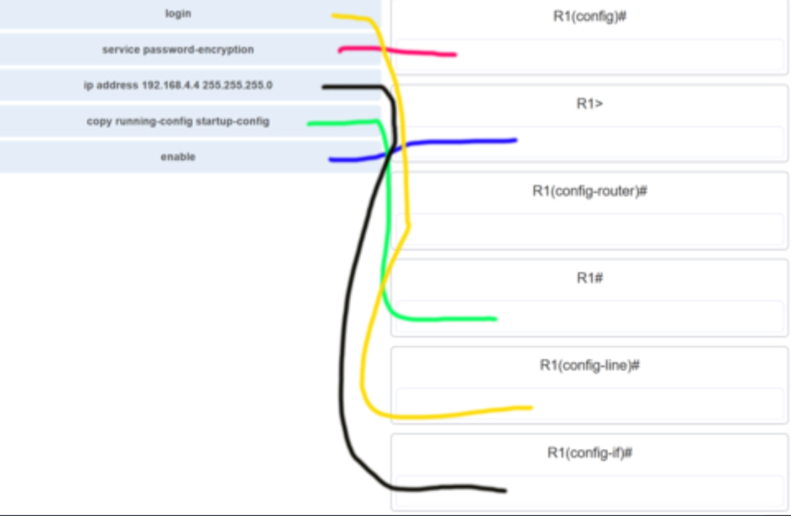 \
**Match the command with the device mode at which the command is entered. (Not all options are used.)**