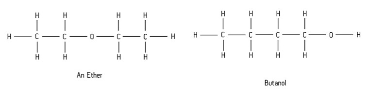 <p>This occurs when compounds have the same molecular formula, but different functional groups (usually within those containing oxygen).</p>