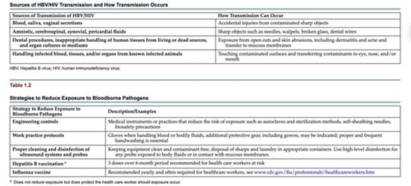 <p>Treating all patients as if they may have HBV/HIV or other bloodborne or infectious diseases.</p>