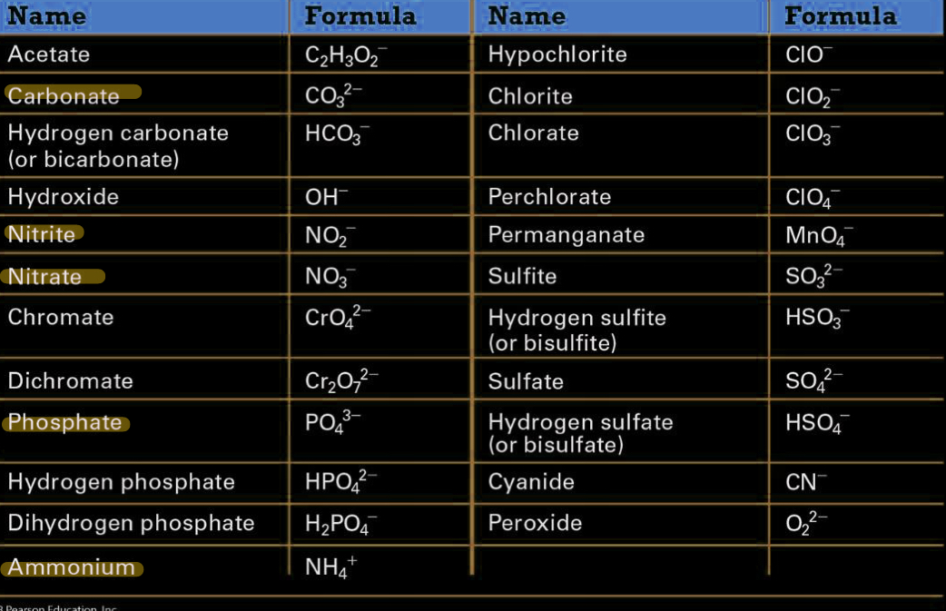 <p>ClO4⁻</p>