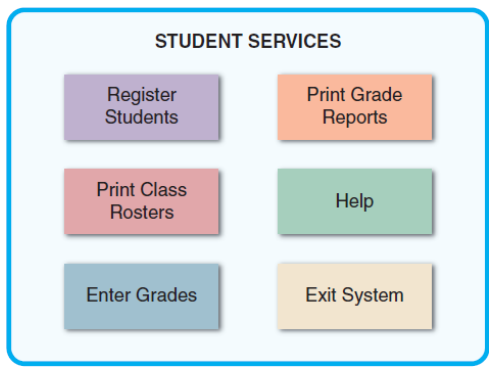• Document all screen designs for later use by programmers

• User-approved sketches and storyboards can be used to document the user interface