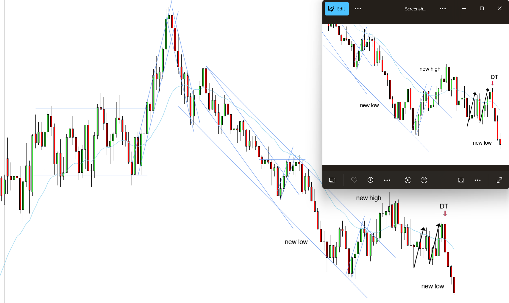 <p>W - Main downtrend needs a new low - 2 legs back - double trap closing below the EMA - double trap freed itself out of the stacked area</p>