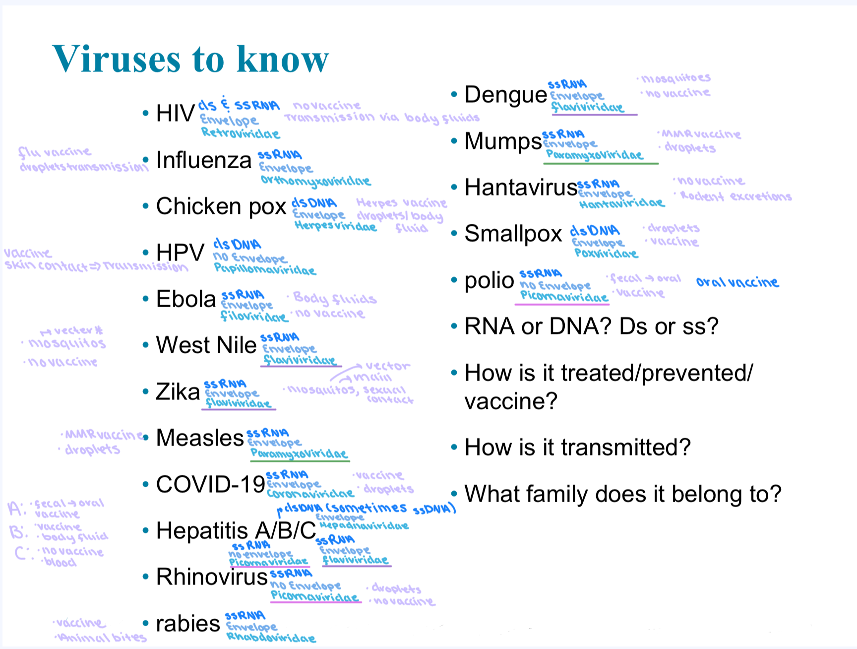 <p>*Polio is an oral vaccine</p><p>*Hantavirus now in Hantaviridae used to be in bunyaviridae</p>