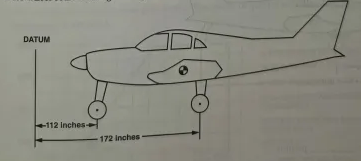 <p>9. Given information:</p><ul><li><p>Distance datum to nose wheel = 112 inches</p></li><li><p>Distance datum to main wheels = 172 inches</p></li><li><p>Right main scale reading = 412 pounds tare = 16 pounds</p></li><li><p>Left main scale reading = 406 pounds tare = 16 pounds</p></li><li><p>Nose wheel scale reading = 260 pounds no tare</p></li></ul><p>Find:</p><p>a. The empty weight = ______ pounds</p><p>b. The empty weight center of gravity is ______ inch(es) behind the datum.</p>