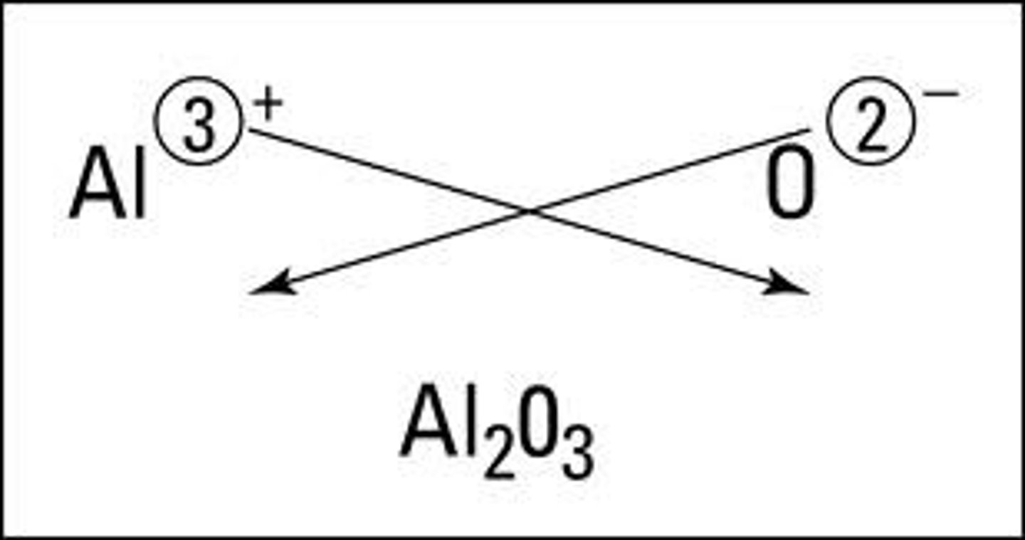 <p>The simplest ratio of ions represented in an ionic compound.</p>