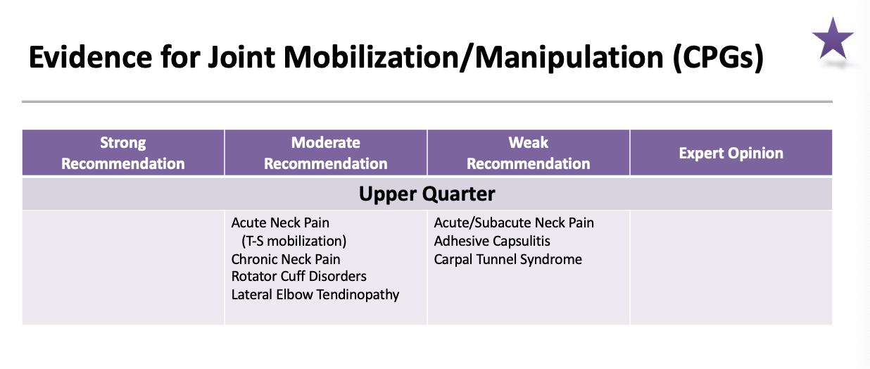 <ul><li><p><span>Acute/Subacute Neck Pain</span></p></li><li><p style="text-align: left;"><span>Adhesive Capsulitis</span></p></li><li><p style="text-align: left;"><span>Carpal Tunnel Syndrome</span></p></li></ul><p></p>