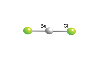 <p>2 Bonds, 0 Lone Pairs, 180 degree bond angle, AB2 Type</p><p>Ex. BeCl2</p>