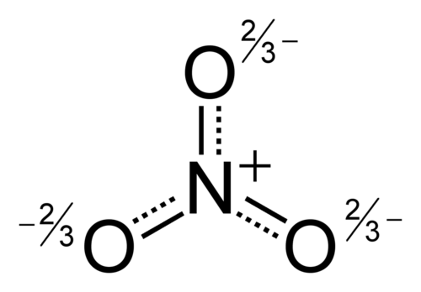 <p>(A) The extra electrons are shared between all three bonds all at the same time</p><p>Resonance structures simply help us represent Nitrate. In reality, the extra electrons are shared between all three bonds all at the same time.</p>