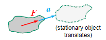 <p>Linear acceleration (a) of an object of mass m is proportional to net force (F) acting upon it:</p><p>F = ma</p>