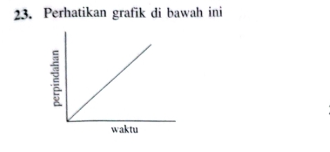 <p>GRAFIK DI ATAS DIPEROLEH APABILA PADA BENDA YANG BERGERAK DIKENAI OLEH GAYA YANG RESULTANNYA?</p><p>A. LEBIH KECIL DARI NOL</p><p>B. LEBIH BESAR NOL</p><p>C. BERLAWANAN DENGAN ARAH KECEPATAN</p><p>D. NOL</p>