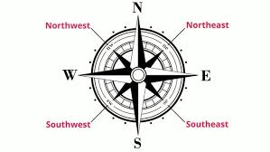 <p>the directions <strong>BETWEEN the cardinal directions</strong>: Northeast, Southeast, northwest, and Southwest</p>