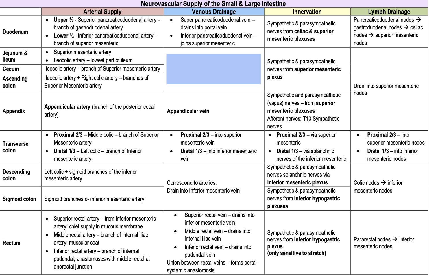 knowt flashcard image