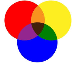 <p>Colors we can’t make</p><p>-red, blue, yellow</p>