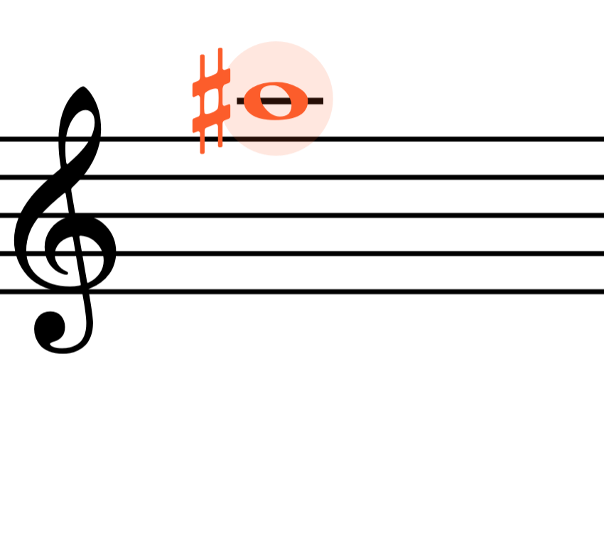 <p>A♯</p>