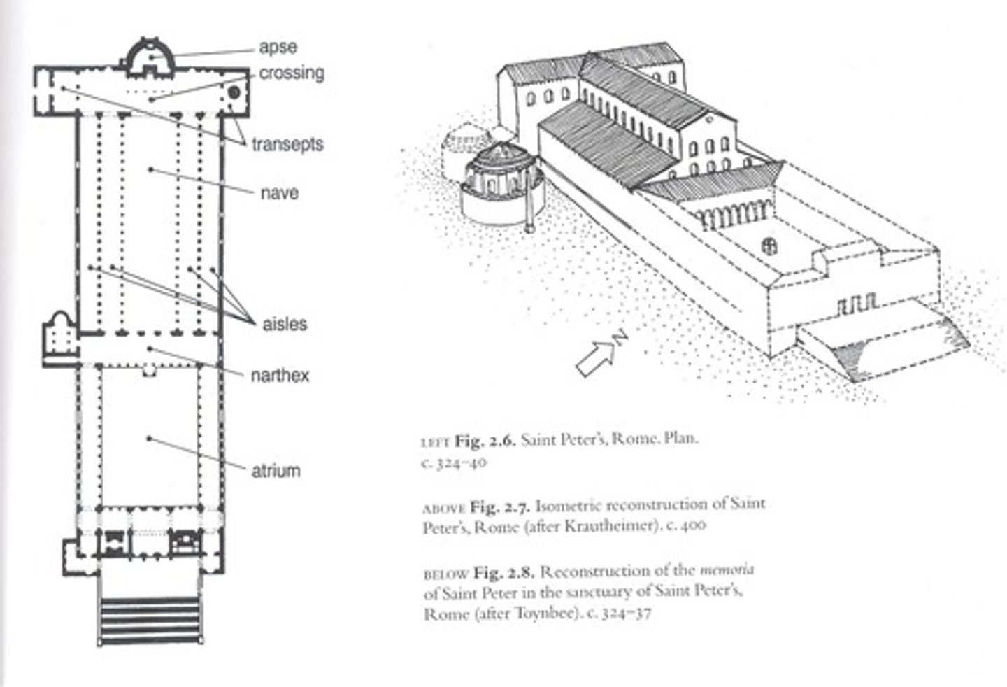 <p>know aisle (lower ceiling), nave (higher ceiling), apse, transepts, columns</p>
