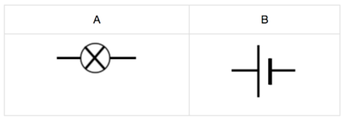 <p><span>State the component names for the following:</span></p>