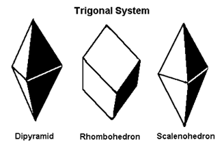 <p>Trigonal system</p>